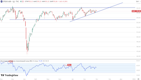 Глобальные инвесторы взвешивают сигналы крупнейших ЦБ